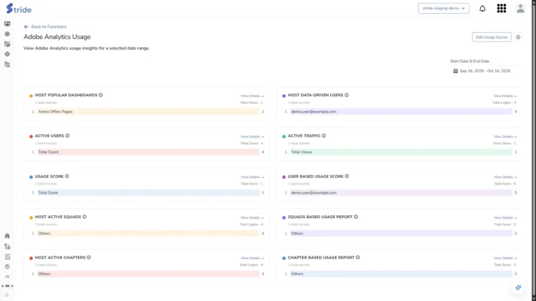 Adobe Analytics Usage dashboard